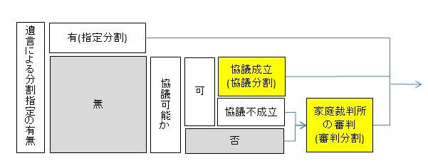 bunkatujikkou